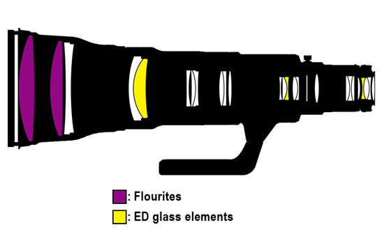 Nikon AF-S 800mm f/5,6 E FL ED VR p Objektivguiden ()