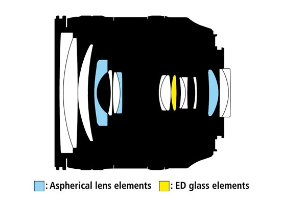 Nikon AF-S 24-85mm f/3,5-4,5 G ED VR på Objektivguiden ()