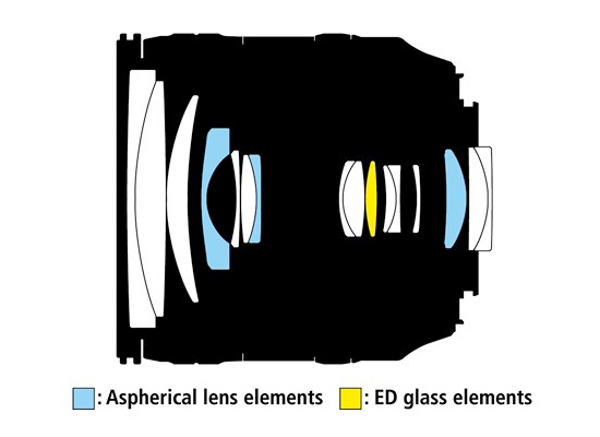 Nikon AF-S 24-85mm f/3,5-4,5 G ED VR p Objektivguiden ()