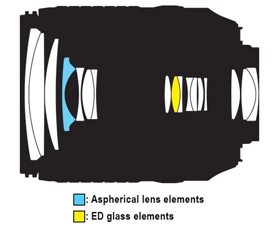 Nikon AF-S DX 18-140mm f/3,5-5,6 G ED VR p Objektivguiden ()