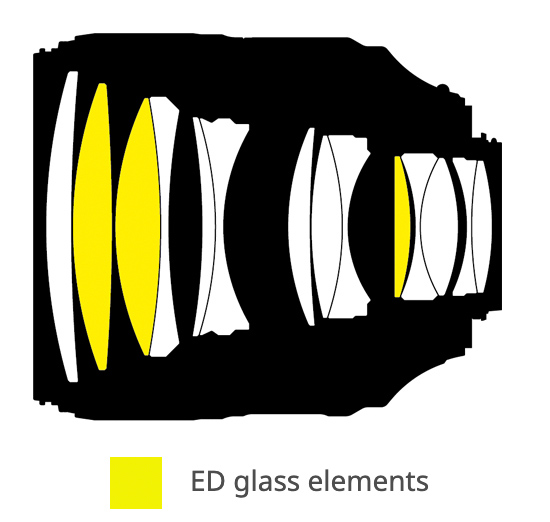 Nikon AF-S 105mm f/1,4 E ED p Objektivguiden ()