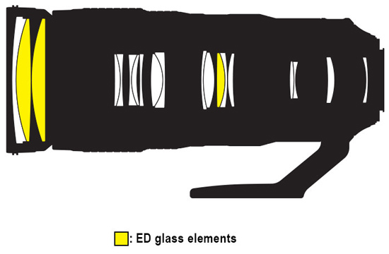 Nikon AF-S 200-500mm f/5,6 E ED VR p Objektivguiden ()