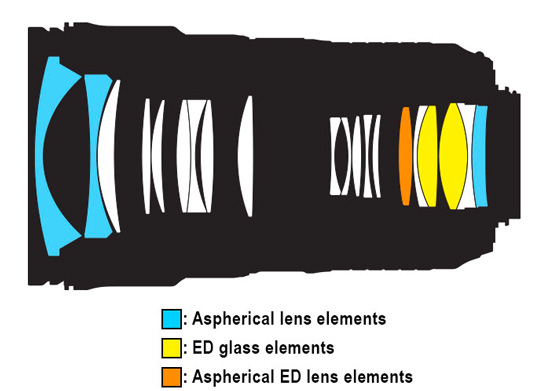 Nikon AF-S 24-70mm f/2,8 E ED VR p Objektivguiden ()